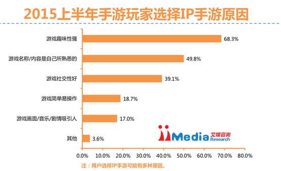 网络推广游戏_游戏网站推广_推广网站游戏有哪些