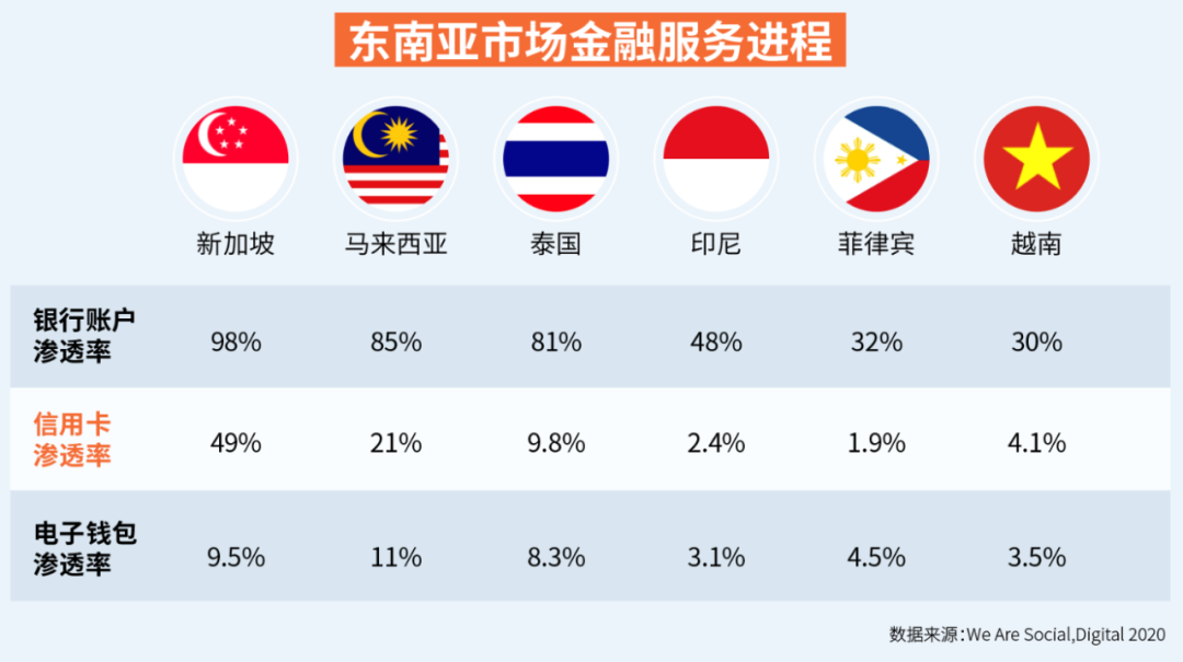 东南亚前景游戏有哪些_东南亚游戏前景_东南亚最火游戏