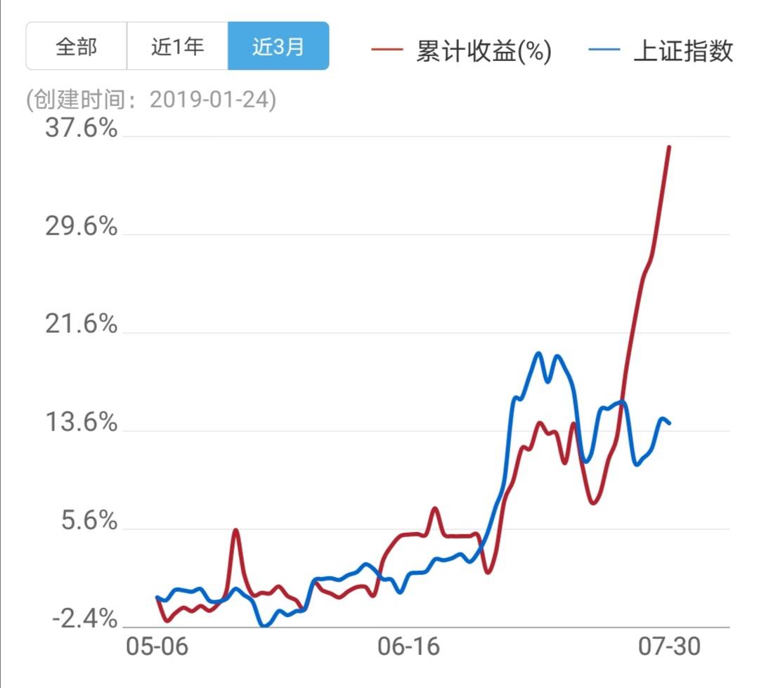 cpu玩游戏占用率_cpu占用率低游戏卡_cpu占用率高的游戏