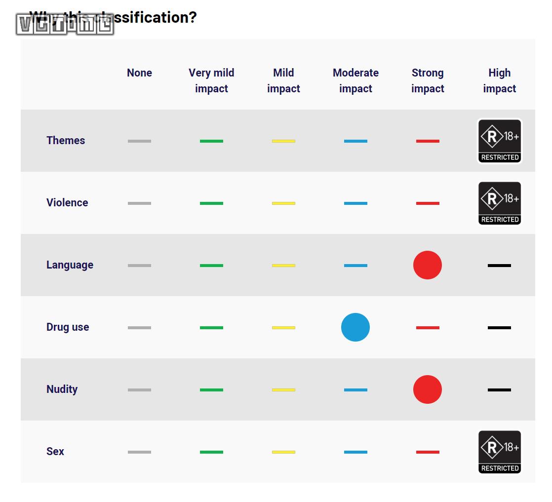 中国游戏分级_香港游戏分级logo_香港游戏分级