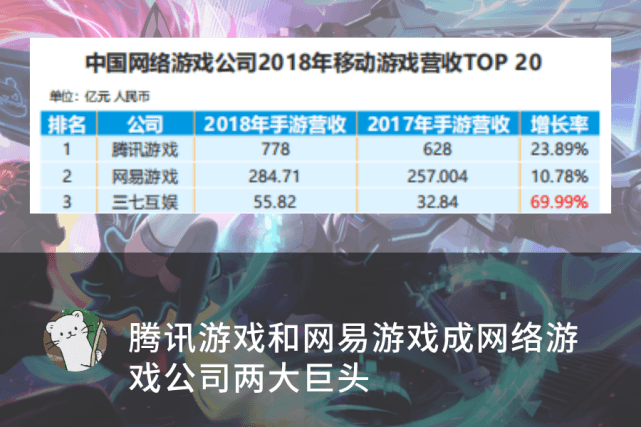 移动游戏市场分析_中国移动游戏市场年度综合分析_中国移动游戏市场份额