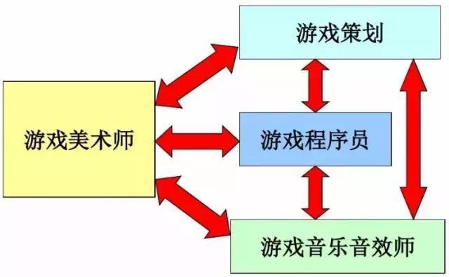 策划案游戏活动_游戏策划案_策划案游戏环节怎么写