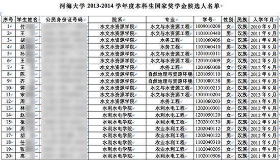 身份证姓名证件号码大全查询_真实姓名证件号码大全_身份证号码姓名大全