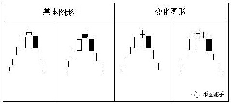 阴阳看的是什么书_黄金游戏(四)——看透阴阳线_看阴阳是什么意思