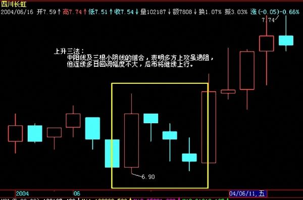 看阴阳是什么意思_阴阳看的是什么书_黄金游戏(四)——看透阴阳线