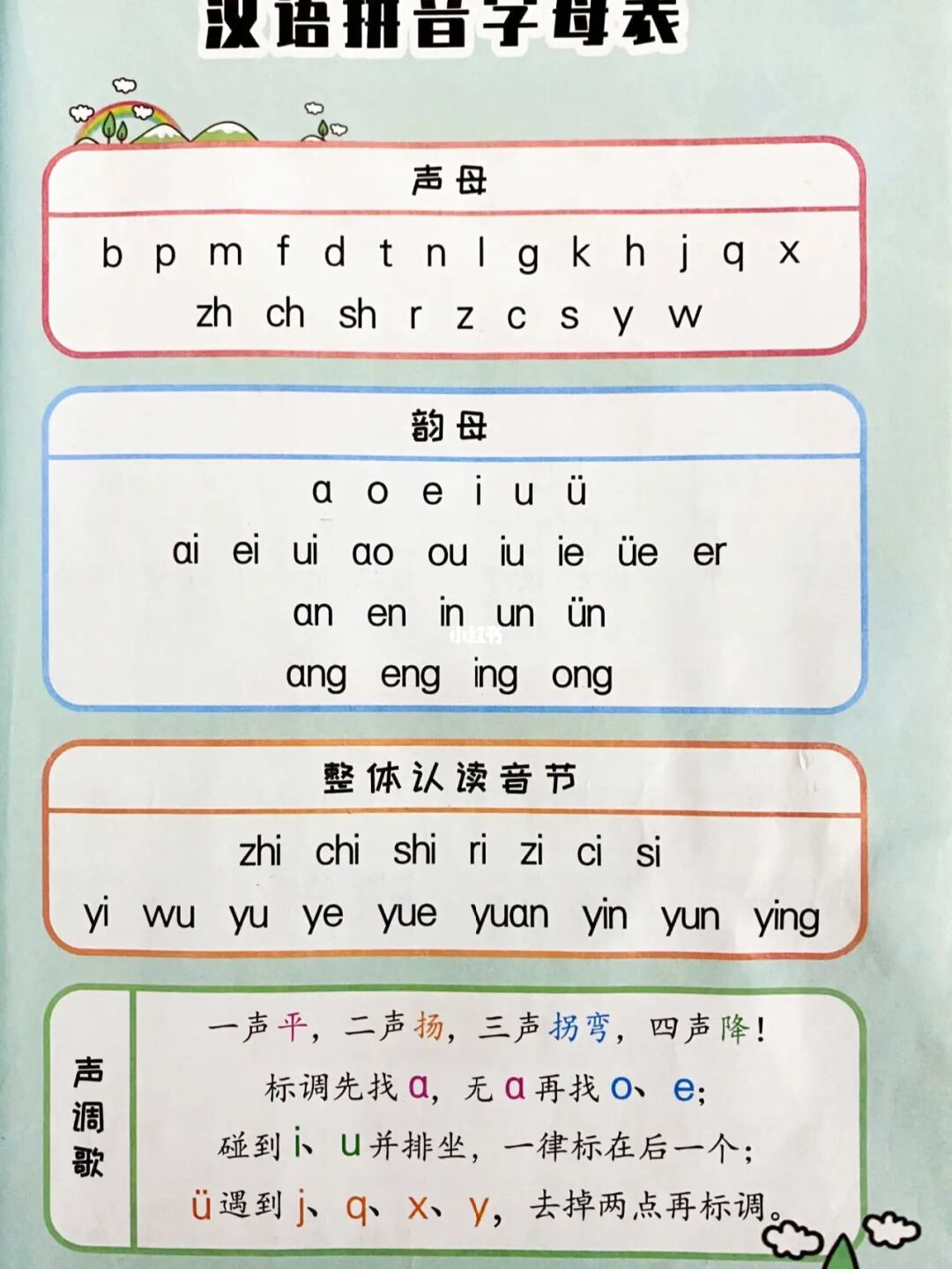 汉语拼音字母发音视频_汉语拼音字母表读法视频_汉字拼音字母视频