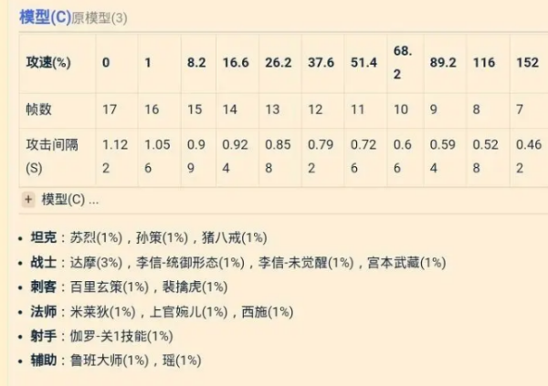 黄忠攻速阈值_黄忠攻击阈值_黄忠攻速阀值152还是154