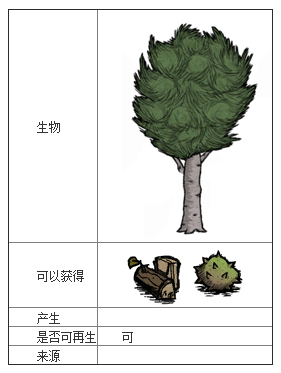 饥荒树苗代码_饥荒树的代码_饥荒树苗代码是多少