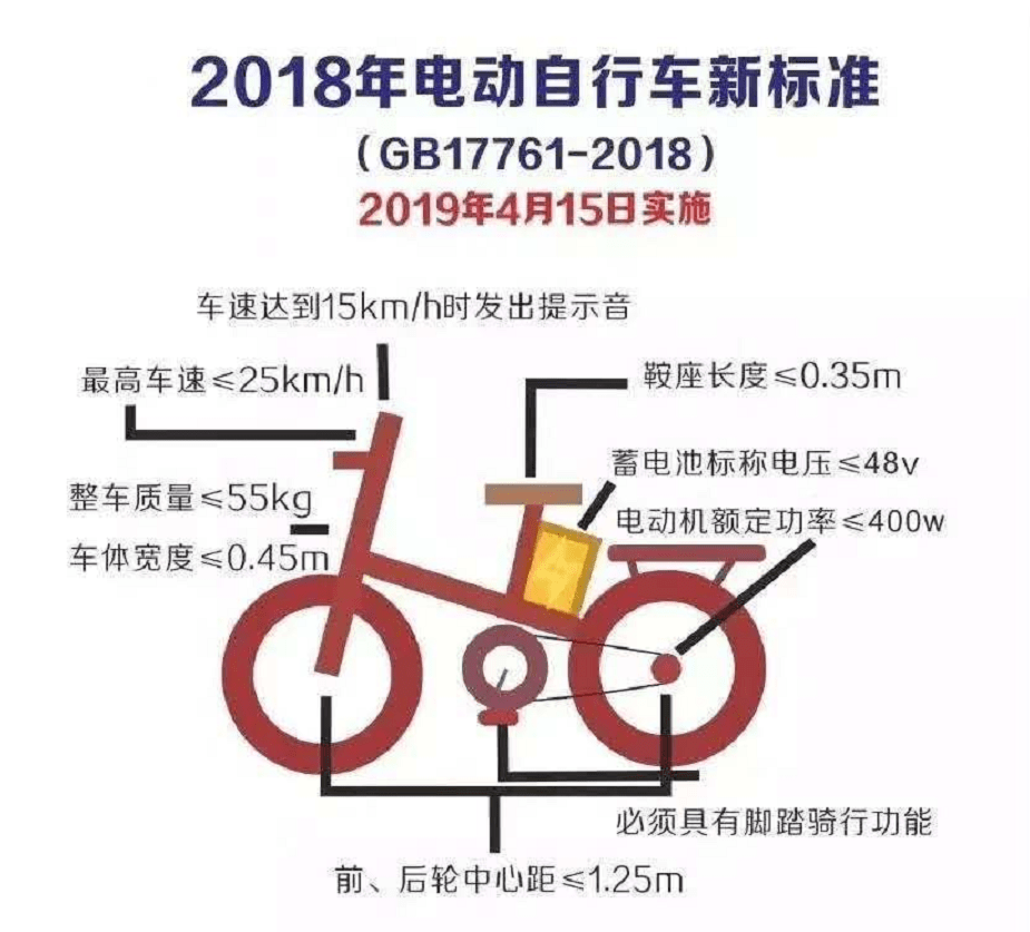 电动自行车app：畅享智能骑行新体验