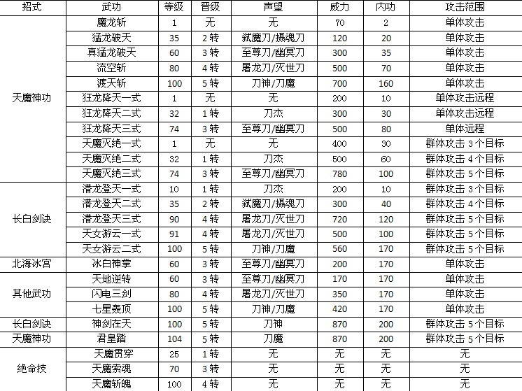 礼包江湖新手笑傲怎么获得_笑傲江湖手游江湖令优先兑换_笑傲江湖新手礼包