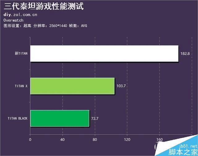 测试帧率软件免费_测试帧率软件推荐_帧率测试软件