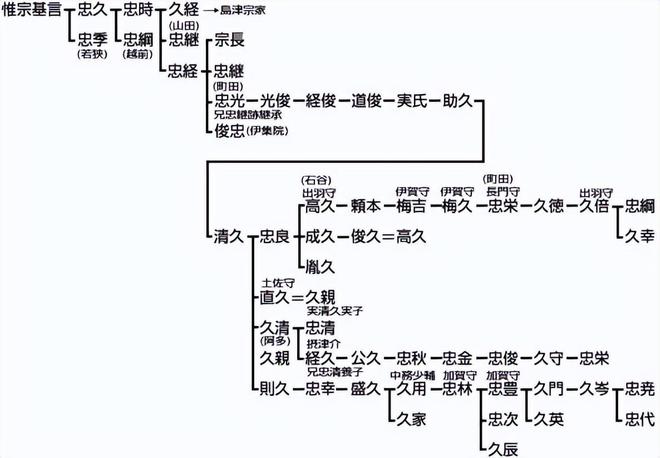 岛津家_岛津家_岛津家