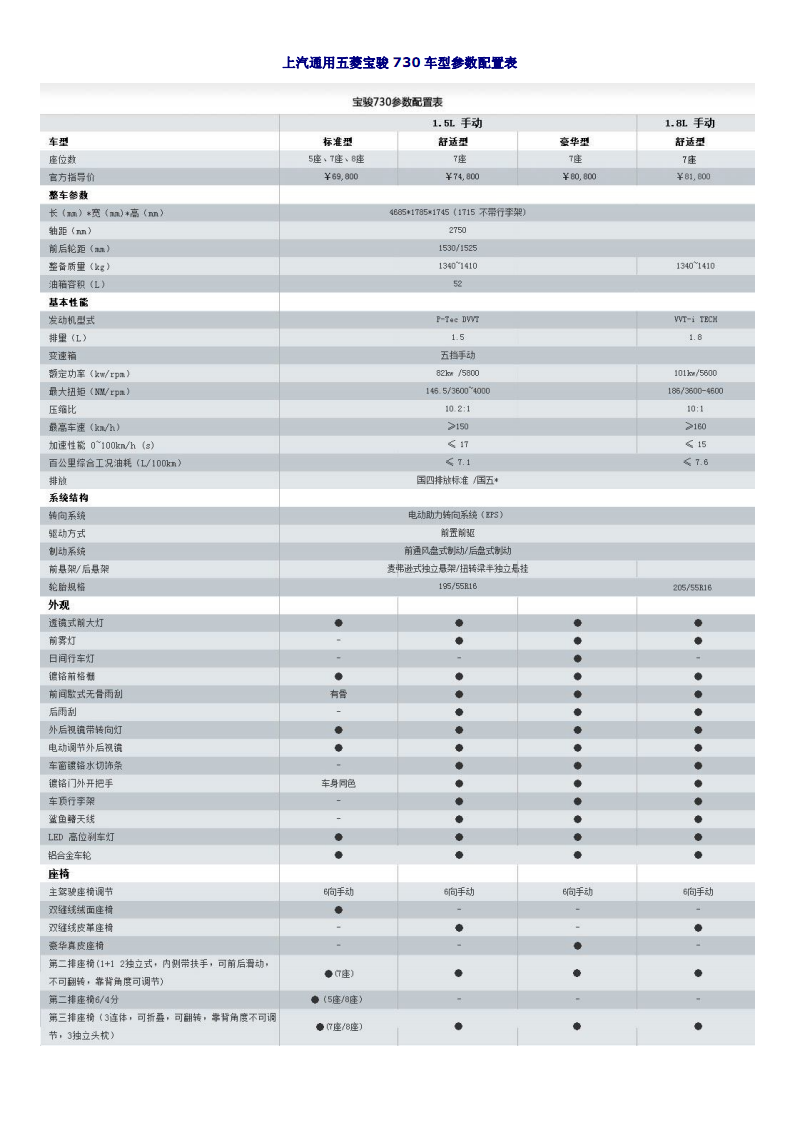 汽车家财险是什么意思_汽车家用充电桩哪个品牌好_汽车之家app