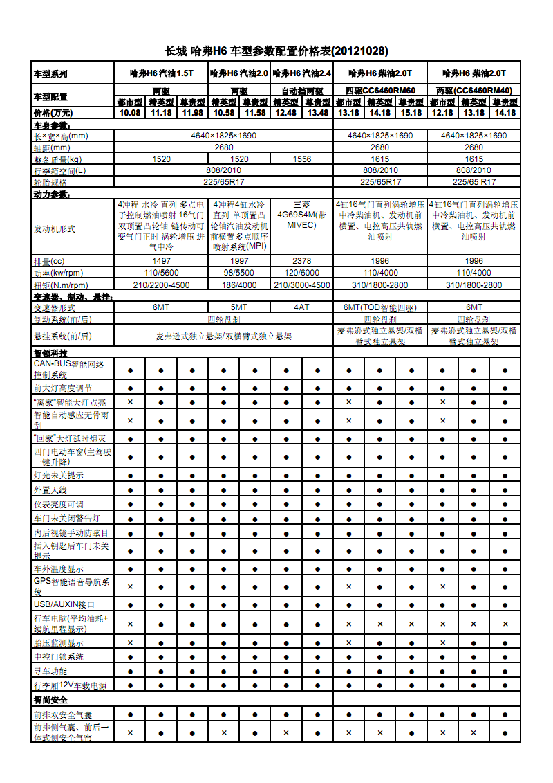 汽车之家app_汽车家用充电桩哪个品牌好_汽车家财险是什么意思