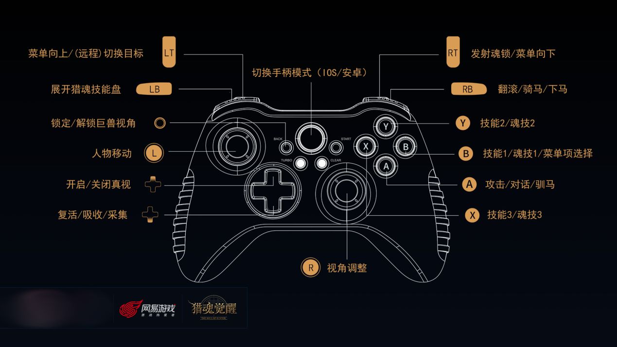 手柄按键r_手柄r是哪个键_手柄键是什么意思