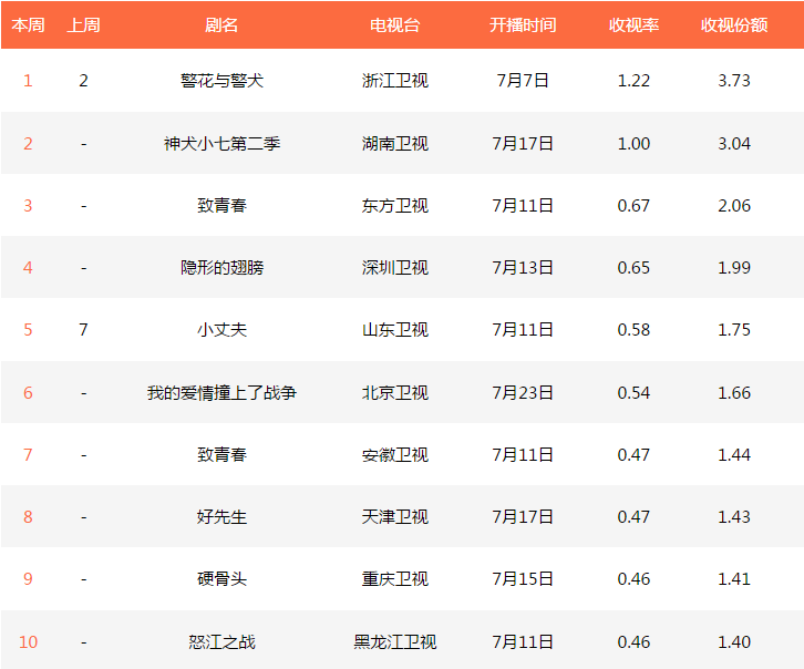 电视剧免费下载网站哪个好_电视剧免费下载_电视剧免费下载官方网站