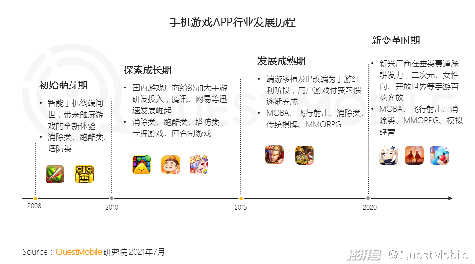 单机无网络手机游戏_手机网络游戏_网络手机游戏排行榜