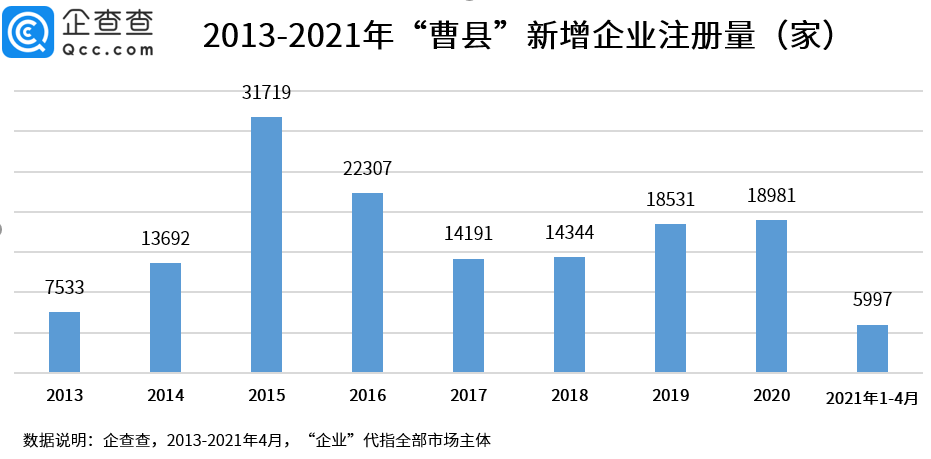 曹县梗？这个名字你可能不熟悉