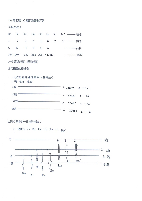 尤克里里琴谱初学简谱_尤克里里琴谱_尤克里里琴谱起风了