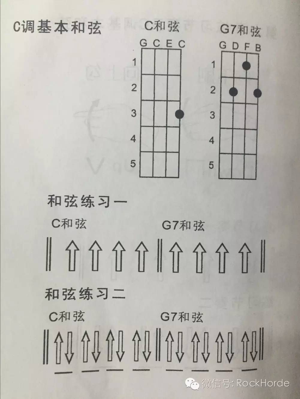 尤克里里琴谱初学简谱_尤克里里琴谱起风了_尤克里里琴谱