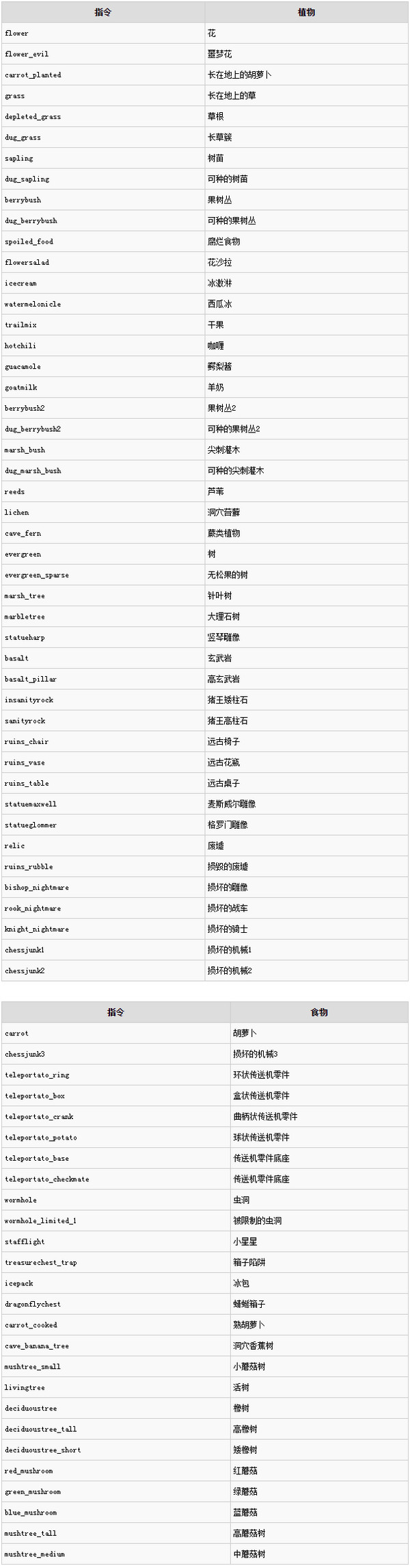 饥荒树苗代码：科学家揭秘植物生长的奥秘