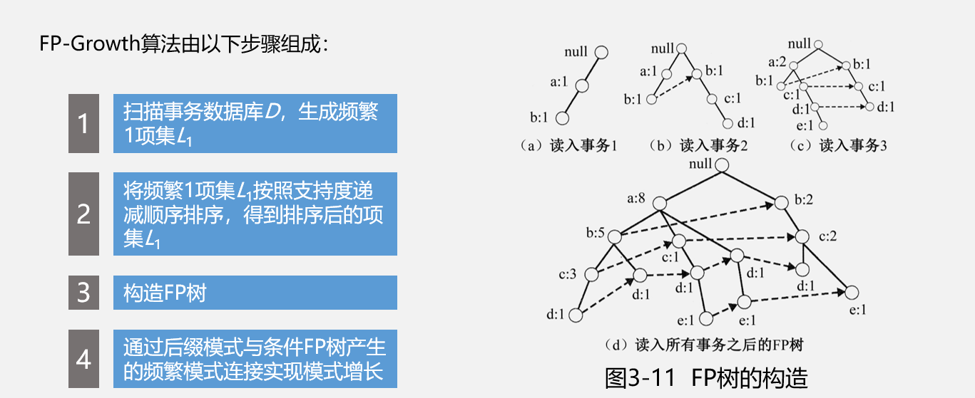 深蓝在开局阶段的算法是_深蓝在开局阶段_深蓝在开局阶段的算法主要是