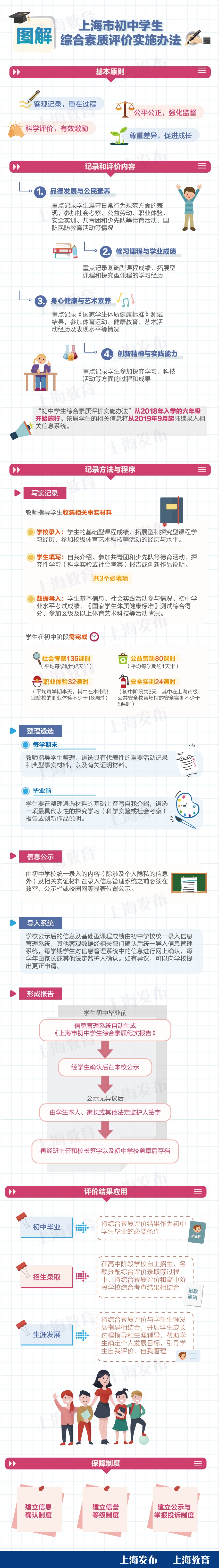 上海综评网站登录_上海初中综评网学生登录入口_综评网学生登录入口上海市初中