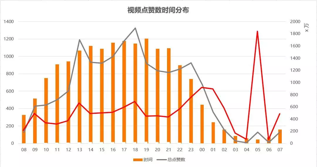 揭秘抖音播放量看法！这些因素让你洞悉播放量奥秘