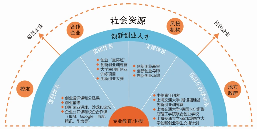 创新创业同济大学尔雅课程答案2022_创新创业同济大学网课答案_同济大学创新创业慕课答案