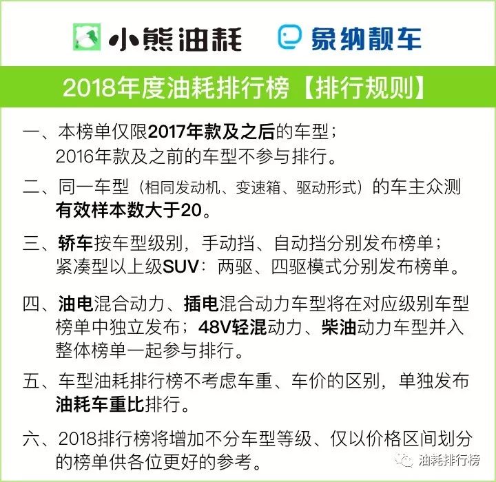 小熊油耗官网查询_小熊油耗官网免费下载_小熊油耗官网