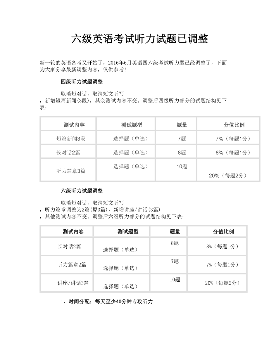 听力六级英语怎么练_英语六级听力_英语听力六级