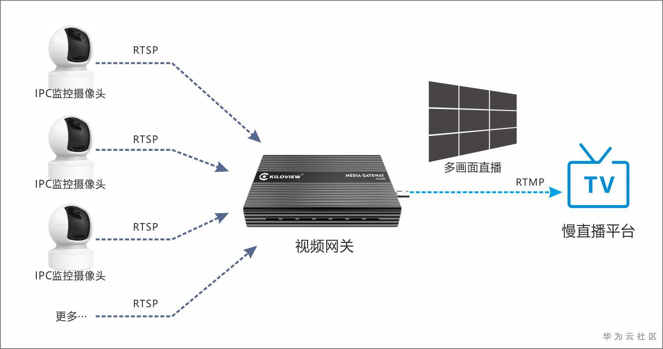 华为网络支持小爱音箱吗_华为网络支持5G吗_华为p50pro支持5g网络吗