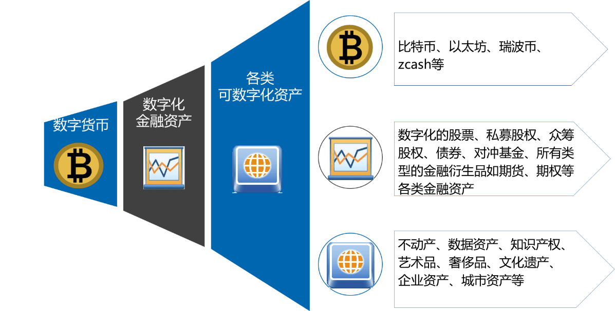 数字经济新纪元，引领新链时代