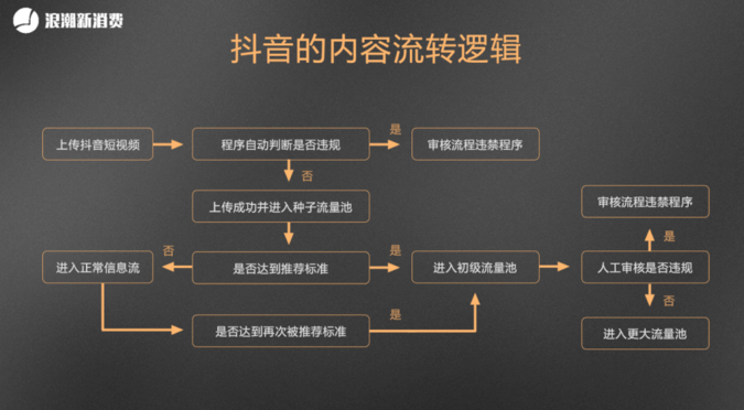 抖音收藏音乐会被知道吗_抖音怎么知道谁收藏我的视频_抖音收藏视频主人知道吗