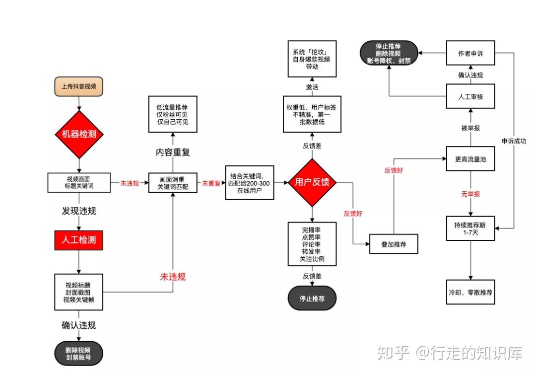 抖音收藏音乐会被知道吗_抖音收藏视频主人知道吗_抖音怎么知道谁收藏我的视频