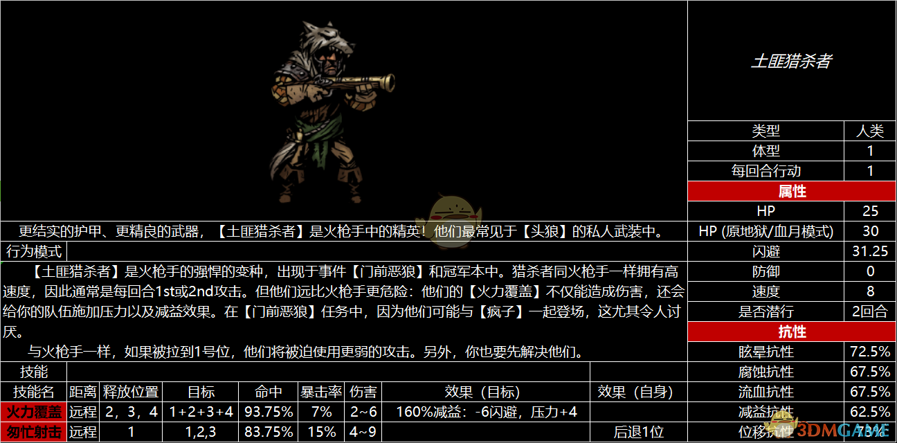 暗黑地牢存档第2季：阴森声音的降临