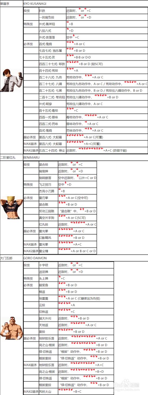 拳皇2003：激战升级！第16集全新剧情揭秘