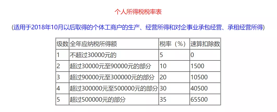 个人税务下载_国家个人所得税app下载官网_下载税务app个人税