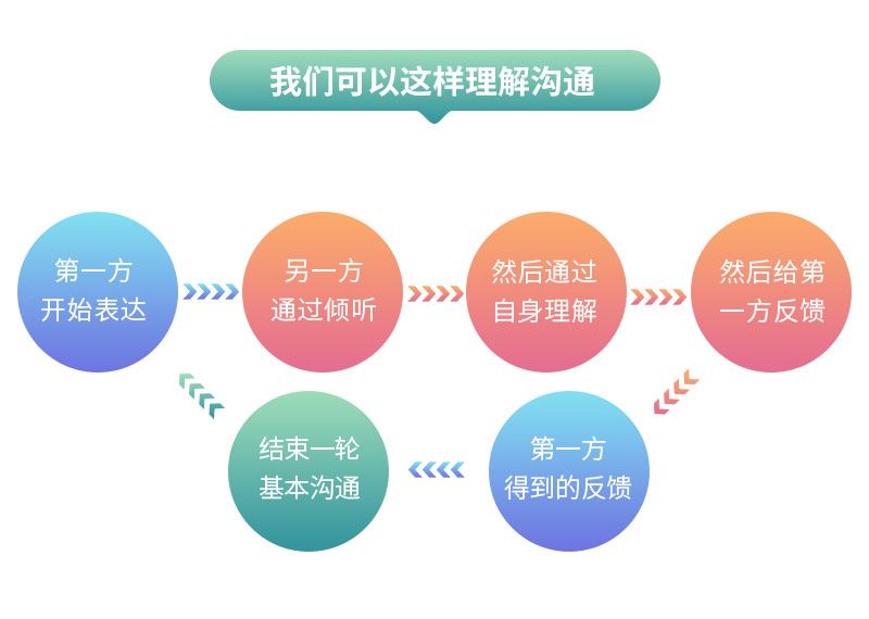 友加畅捷_友加_友加偏旁组新字