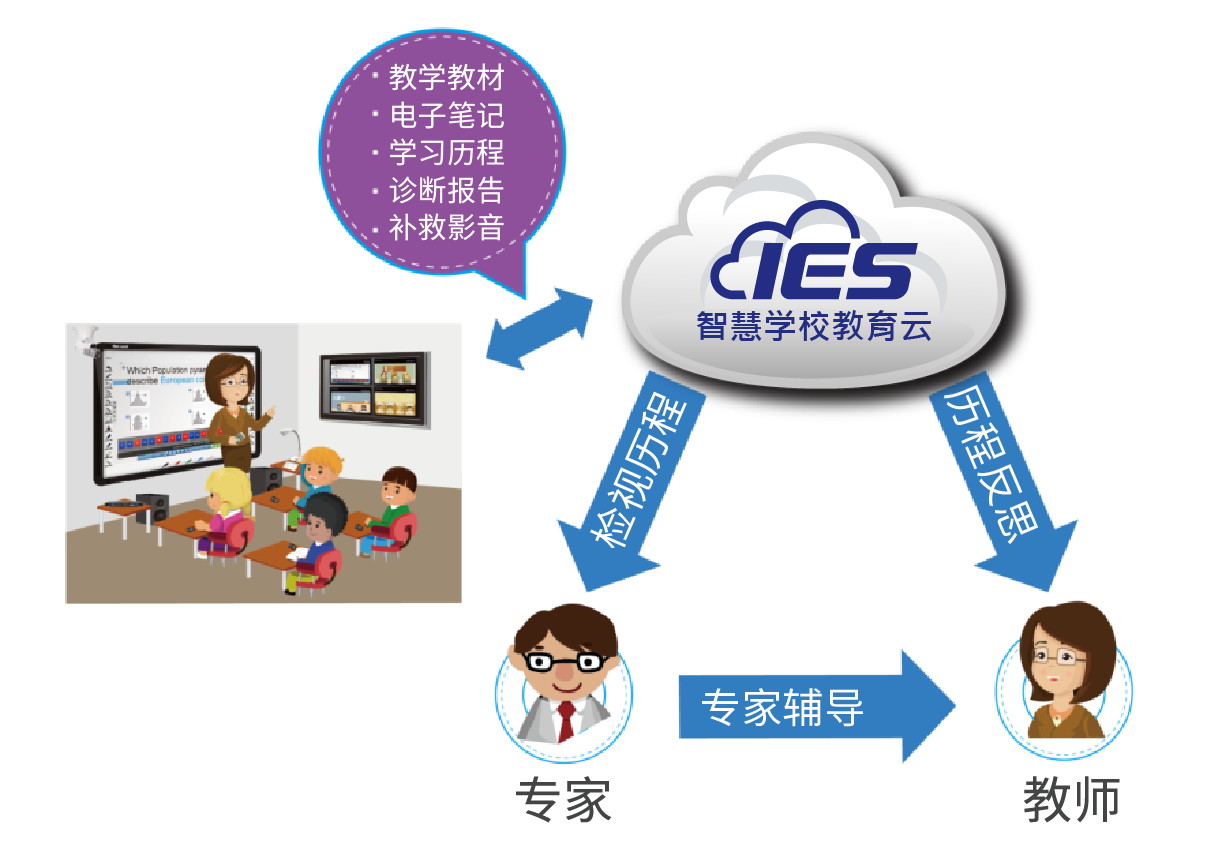 亿谷智慧教育_云学谷智慧教育_谷智慧教育app下载