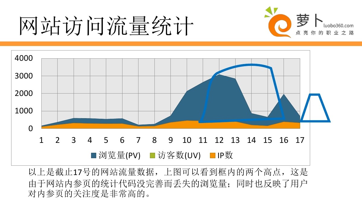 用户行为洞察，潜在需求揭示：流量统计软件助力