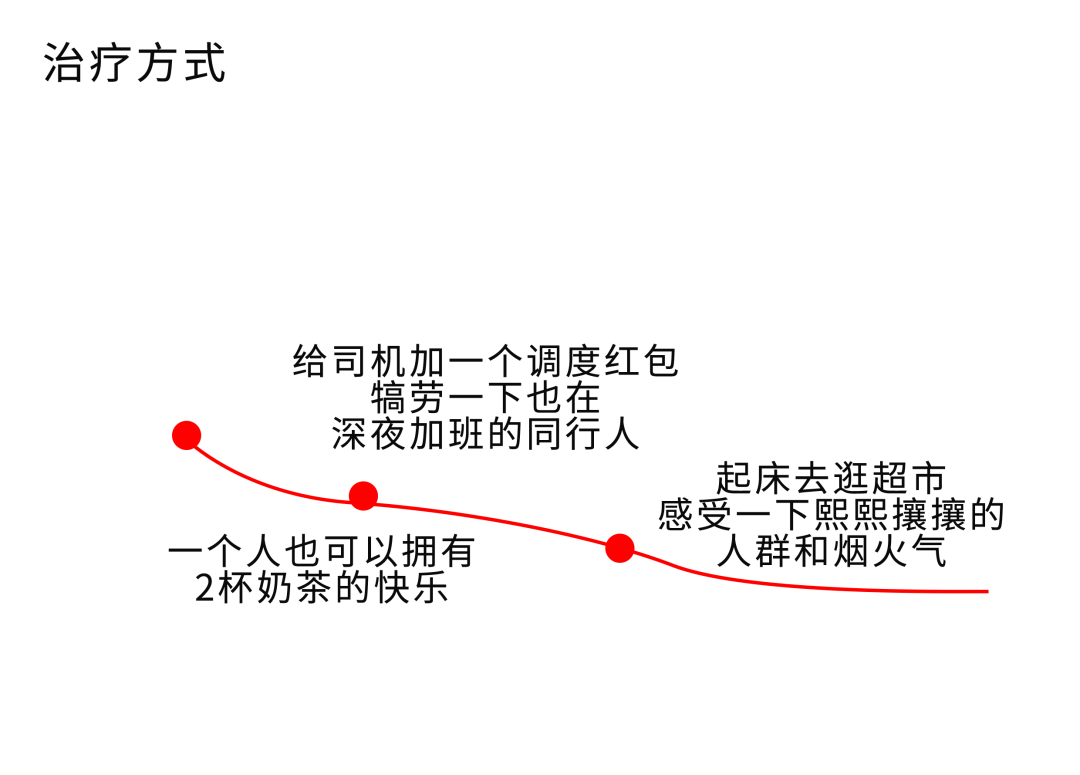 露露卡：点亮你的精彩生活