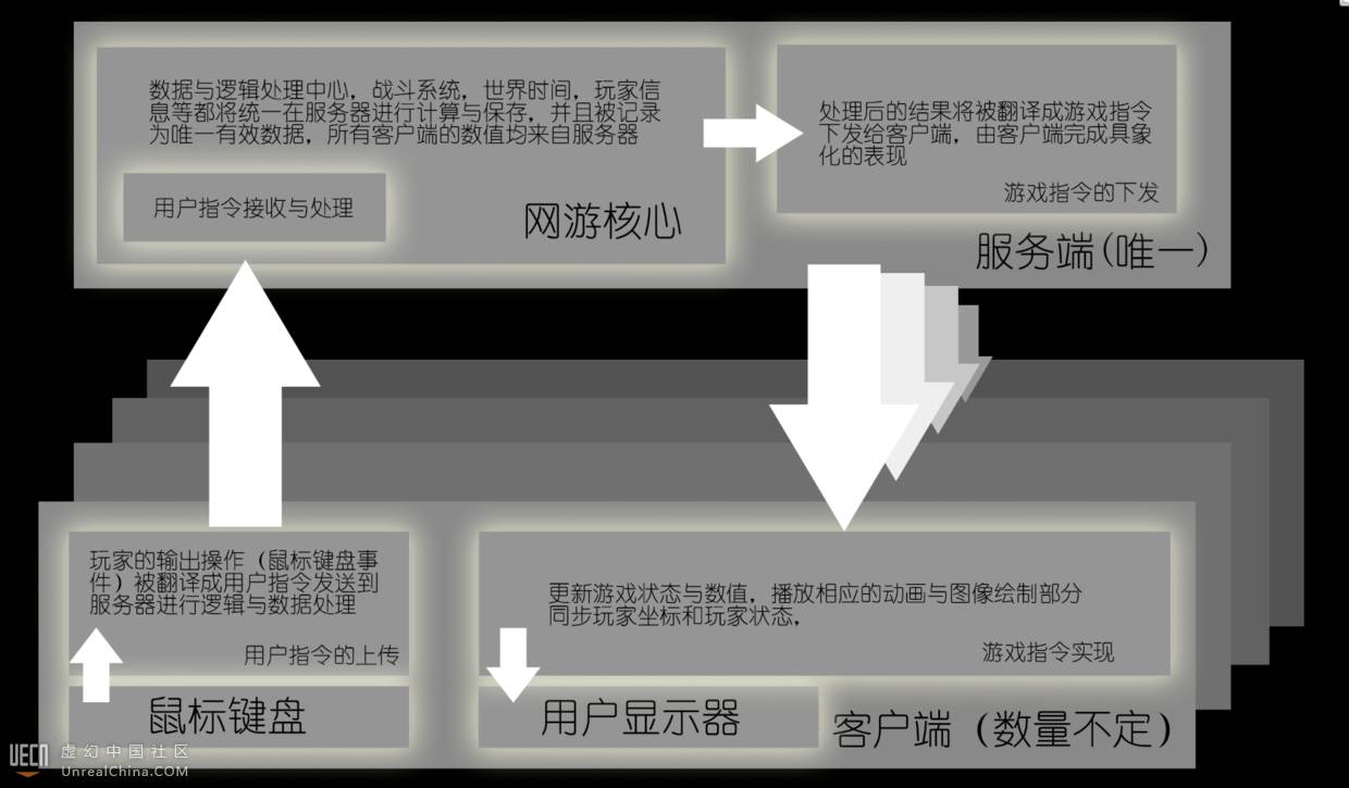 局域网联机游戏_局域网联机的小游戏_局域网联机游戏