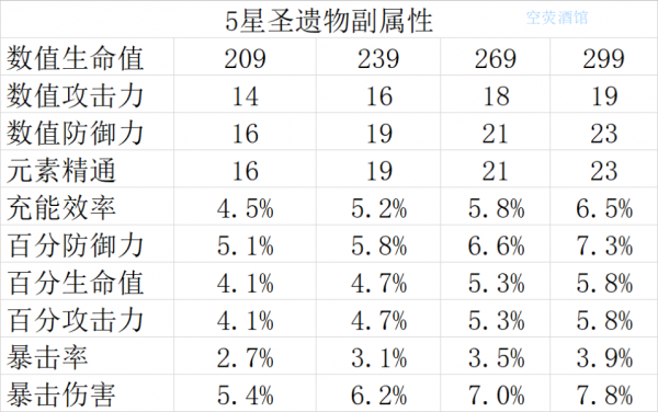 万叶圣遗物推荐-神秘万叶圣遗物引爆你的探索欲望