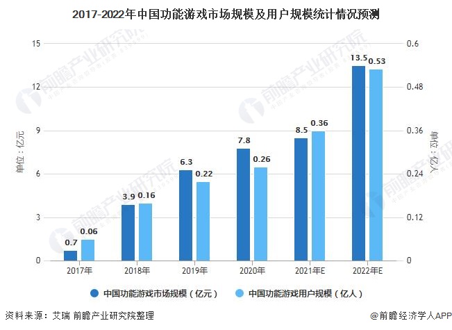 做什么手游赚钱_做好玩的手机游戏_手机游戏行业好不好干