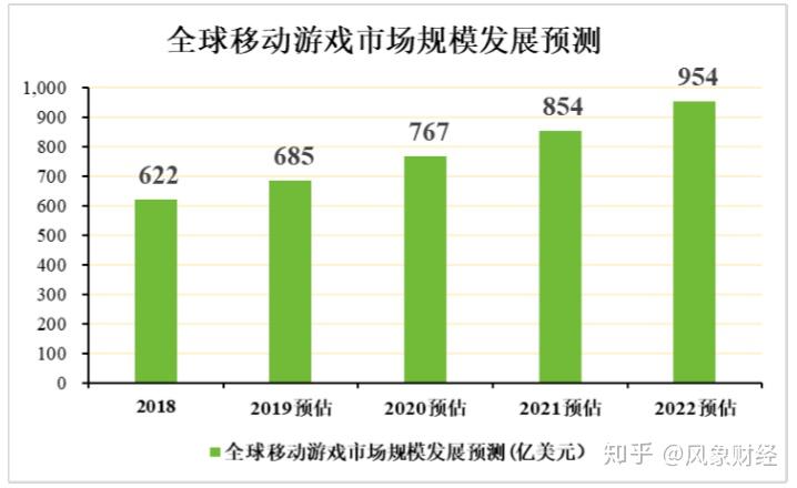 手机游戏行业好不好干_做好玩的手机游戏_做什么手游赚钱