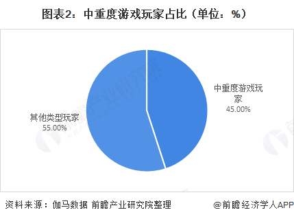 做什么手游赚钱_手机游戏行业好不好干_做好玩的手机游戏