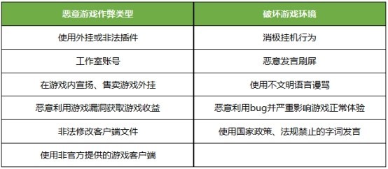 手机游戏外挂举报_qq游戏2d桌球外挂_举胖子游戏