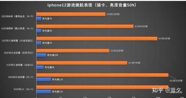 苹果游戏时间设置_苹果游戏手机能用多少时间_苹果手机游戏设置时间