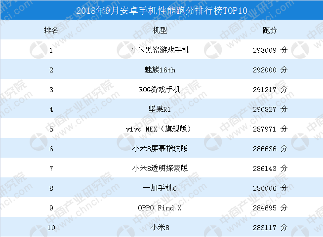 手机下多少游戏才会卡死-手机游戏卡顿的真相：实验揭示多少游戏